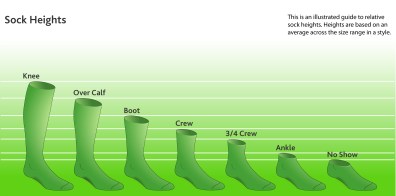 Sock Lengths