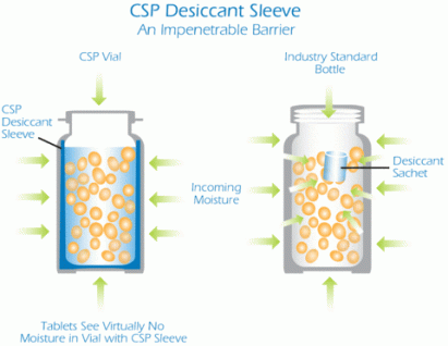 csp-desiccant-sleeve_large