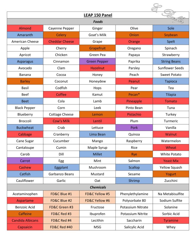 LEAP 150 Panel with guesses